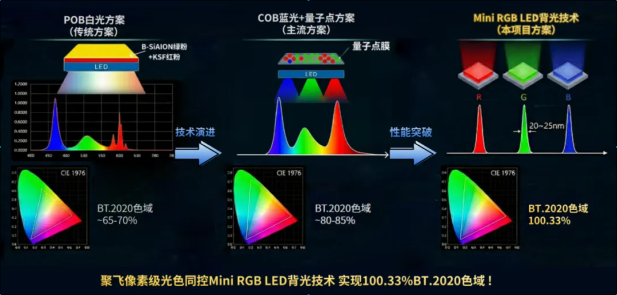 昌利网络光电技术成果通过科技鉴定，，，获评“国际领先”！！